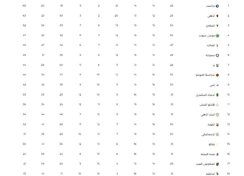 جدول ترتيب الدوري المصري